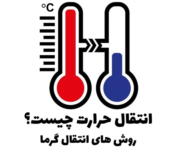 انواع روشهای انتقال حرارت، سیستمهای گرمایش تابشی