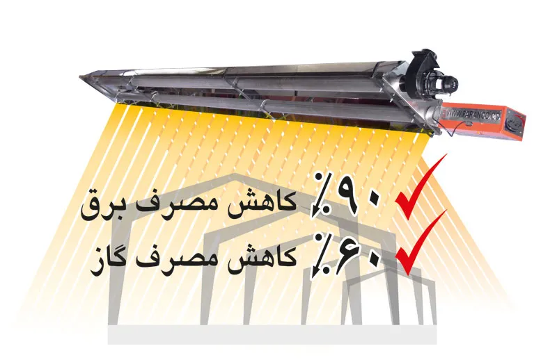 استفاده از سیستم گرمایش تابشی برای کاهش مصرف انرژی