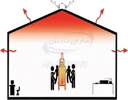 هیتر زمینی یا هیتر تابشی، کدام بهتر است؟