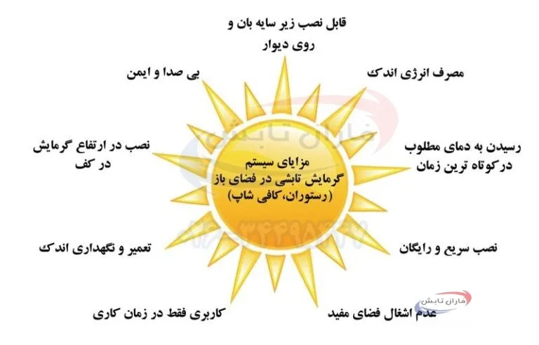 مزایای سیستم گرمایش تابشی رستوران